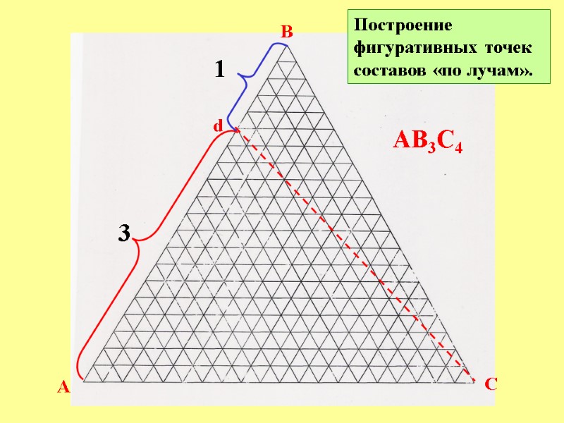 A B C Построение  фигуративных точек составов «по лучам». АВ3С4 d 3 1